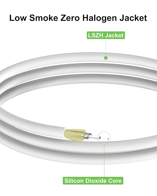 Armored White Fiber Optic Internet Cable 4M 5 Pack, SC/APC to SC/APC Single - Image 5