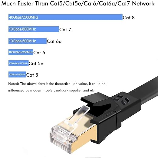 Jadaol Cat 8 Ethernet Cable 35 ft, 40Gbps 2000MHz Flat RJ45 S/FTP LAN Patch - Image 3
