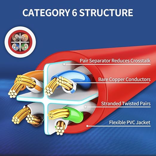 Cat6 Ethernet Cable 6 Feet 10 Pack Network RJ45 Cat6 Internet Patch Cable - Image 4