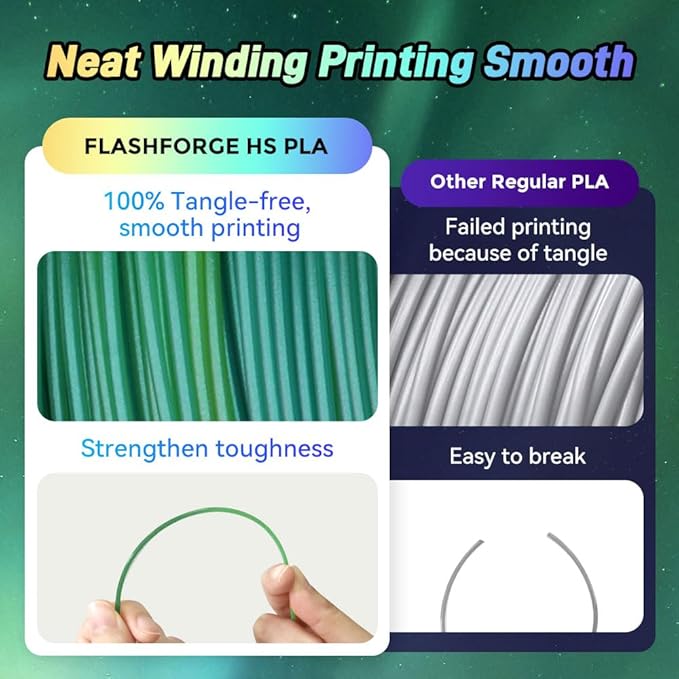 FLASHFORGE Chameleon Gradient Rapid PLA Filament Yellow & Green, High Flow Speedy Filament 1.75mm Max 500mm/s Fast Printing, Displays Shimmering Effects from Various Angles and Light