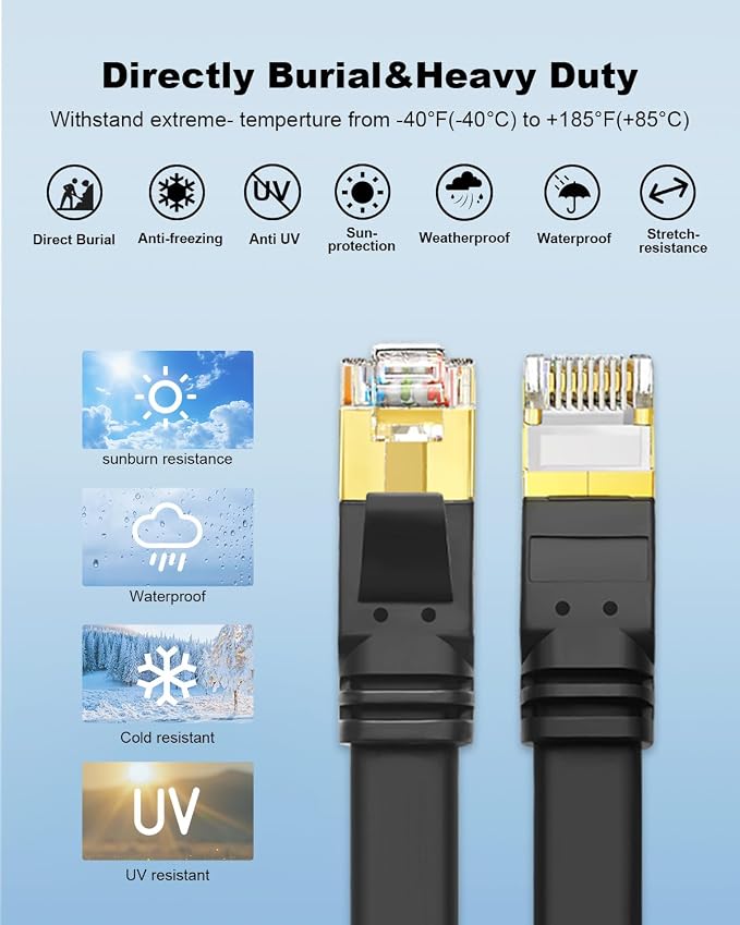 Yauhody CAT 8 Ethernet Cable, CAT8 High Speed 40Gbps 2000MHz 26AWG Flat SFTP - Image 6