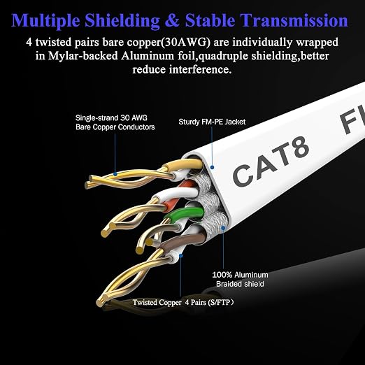 Smolink Ethernet Cable 15 FT, Cat 8 Ethernet Cable 2000Mhz 40Gbps, Internet - Image 4