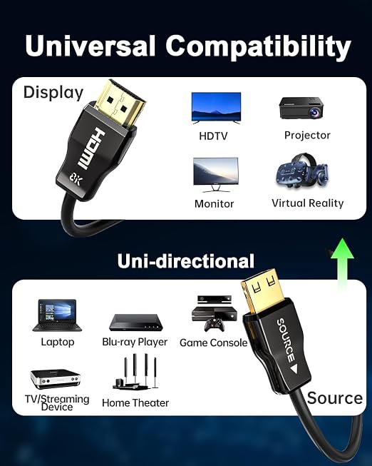 UL Certified CL3 Rated Fiber Optic HDMl Cable 33FT, 48Gbps Ultra Small - Image 7