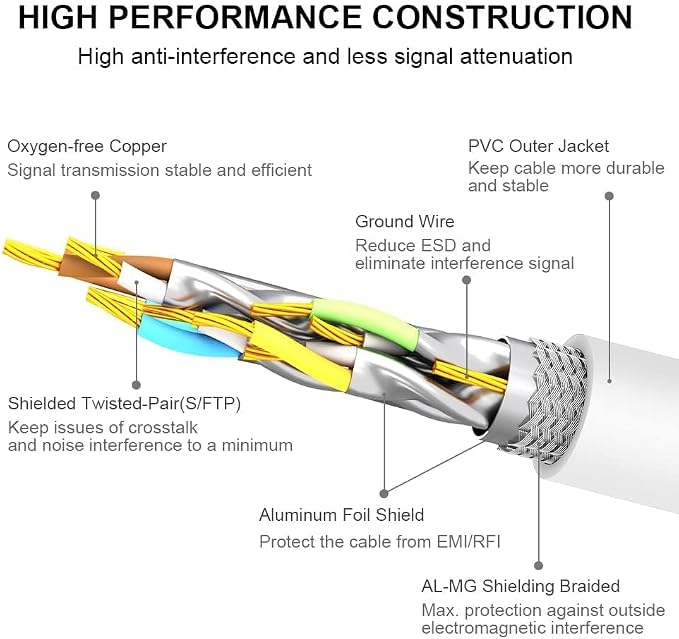 Yauhody CAT8 Ethernet Cable 20FT, Outdoor Indoor 40Gbps High Speed SFTP 2000MHz - Image 3
