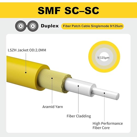 FiberPrime- OS2 SC to SC Single Mode Fiber Patch Cable, Duplex Singlemode 1G/10G - Image 4