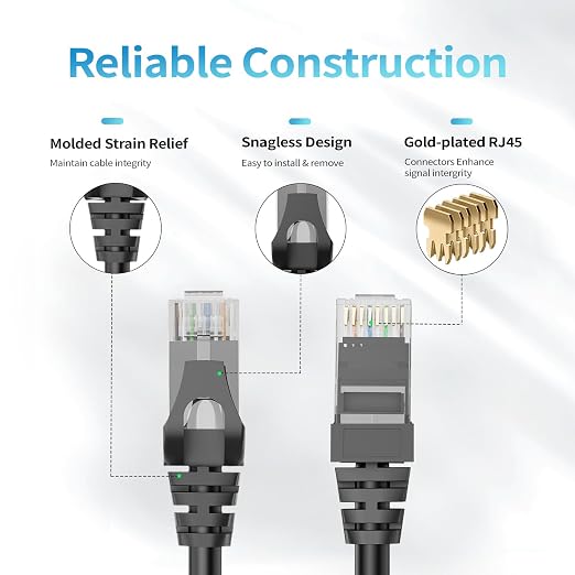 Cat 6 Ethernet Cable 10ft, Indoor&Outdoor, High Speed 10Gbps 24AWG Pure Copper - Image 4