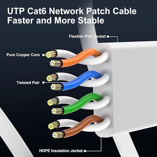 Cat 6 Ethernet Cable 3ft Flat Internet Network Cables - Image 4