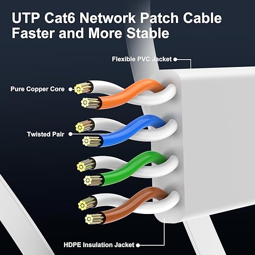 Cat 6 Ethernet Cable 60 ft, Indoor&Outdoor, High Speed 10Gbps Flat Internet - Image 4