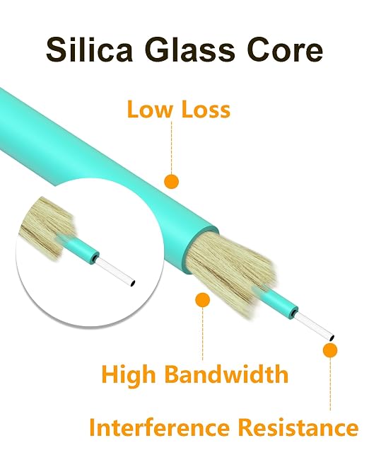 Fiber Patch Cable, OM3 LC to LC 10G Gigabit Multimode Fiber Optic Patch Cables - Image 4