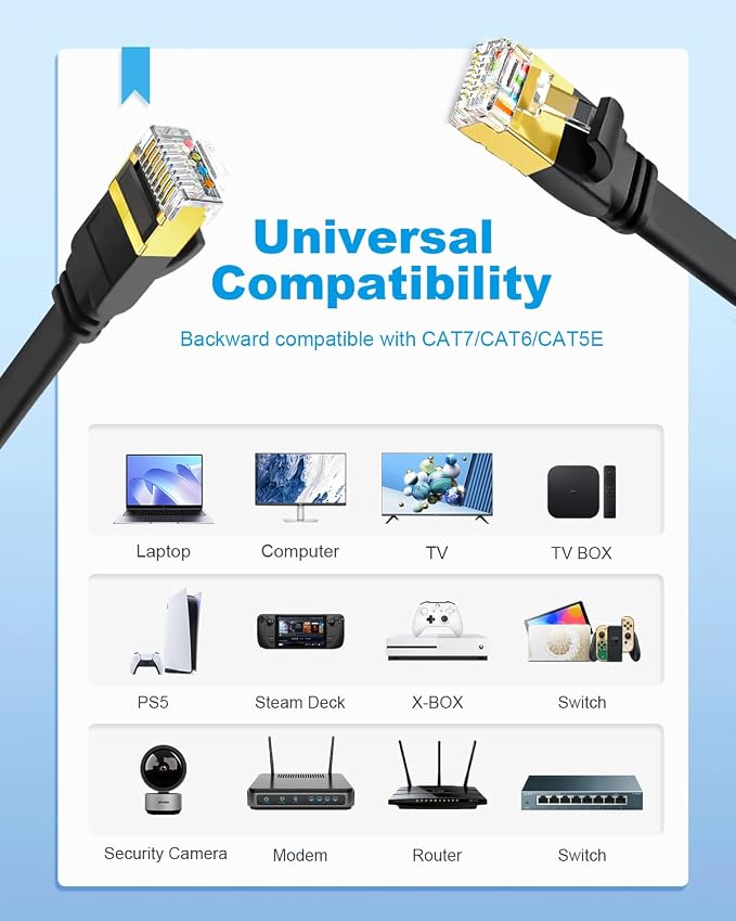 CAT8 Ethernet Cable, 10ft 5 Pack Flat CAT8 Patch Cord, Faster than - Image 8