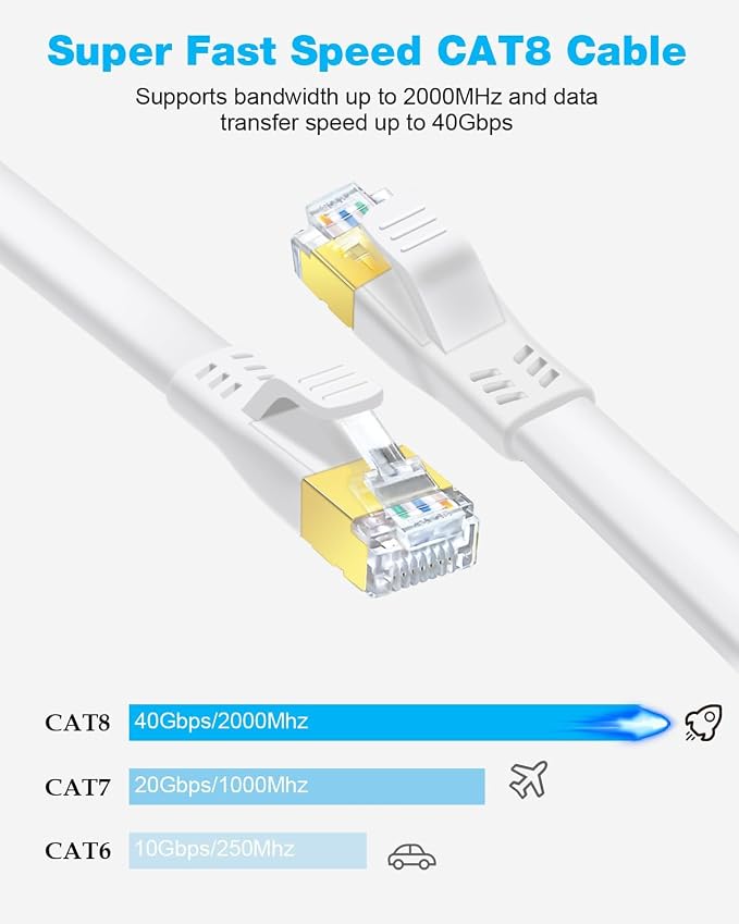 DDMALL CAT 8 Ethernet Cable 65ft, High Speed 40Gbps 2000MHz, Shielded Flat CAT8 - Image 2