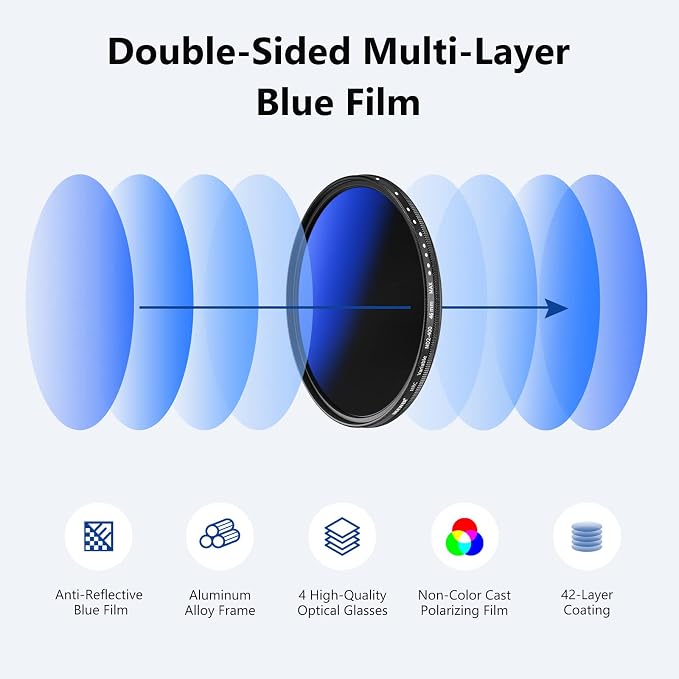 NEEWER 46mm Variable ND Filter ND2-ND400, Neutral Density Filter, Water and - Image 2