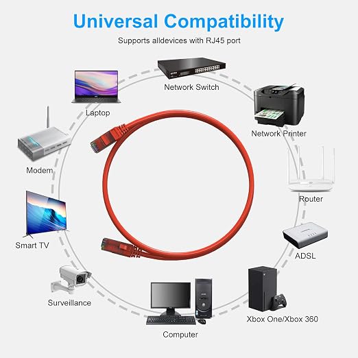 Cat6 Patch Cables 6 Feet, Cat 6 Ethernet Cable, 24AWG CCA Cord, UTP Network - Image 4