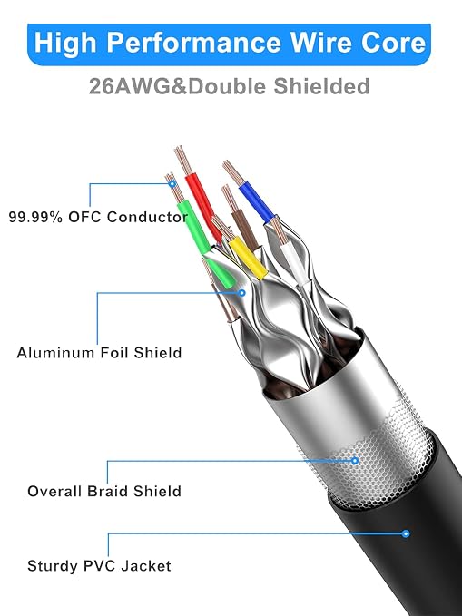 Cat 8 Ethernet Cable 40ft Shielded, Indoor&Outdoor, Heavy Duty High Speed - Image 2