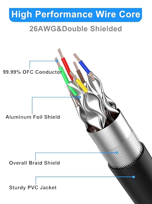 Dacrown Cat 8 Ethernet Cable 30 ft Shielded, Indoor&Outdoor, Heavy Duty High - Image 2
