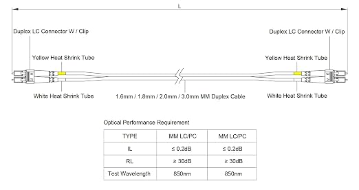 SpeedyFiberTX 4 Pack 5 Meter Multimode 10G OM3 50/125 Fiber Optic Patch Cable - Image 7