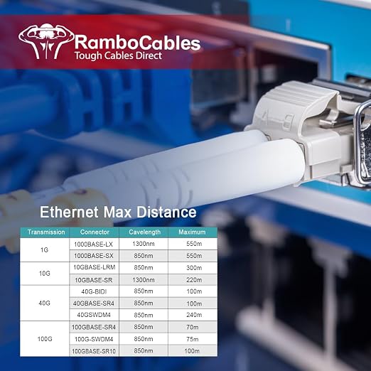 OM3 Multimode LC to LC Fiber Patch Cable 3ft/1m, MM Fiber Optic Patch Cable - Image 6
