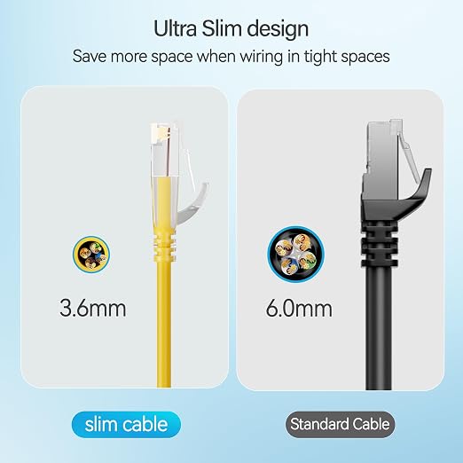 Cat6 Slim Patch Cables 5 Feet 10-Pack Yellow, Cat6a Patch Cables 10Gbps 550MHz - Image 4