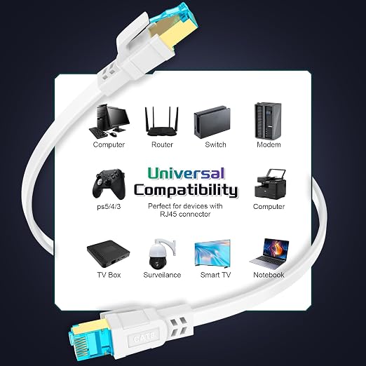 Cat 8 Ethernet Cable 40 FT, Heavy Duty High Speed 40Gbps 2000Mhz Internet - Image 7