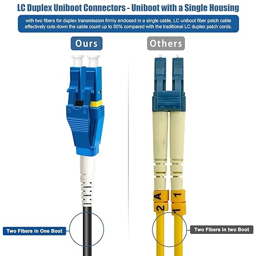 50 Meters Uniboot LC to LC Outdoor Armored Fiber Patch Cable, Low Friction - Image 4