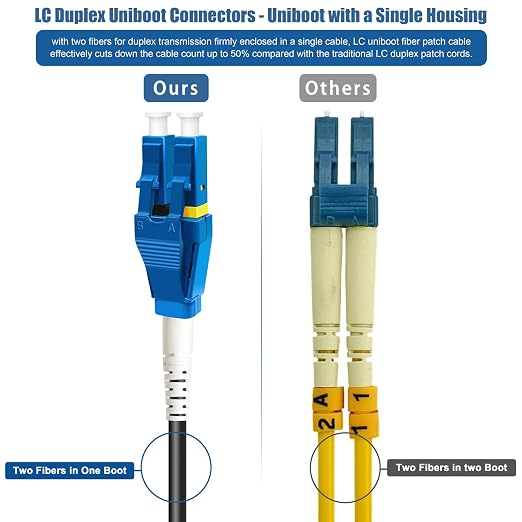 75 Meters Uniboot LC to LC Outdoor Armored Fiber Patch Cable, Low Friction - Image 4