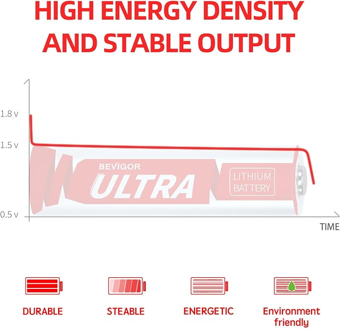 BEVIGOR Lithium Batteries AA, AA Batteries 4Pack 1.5V AA Lithium Battery - Image 6