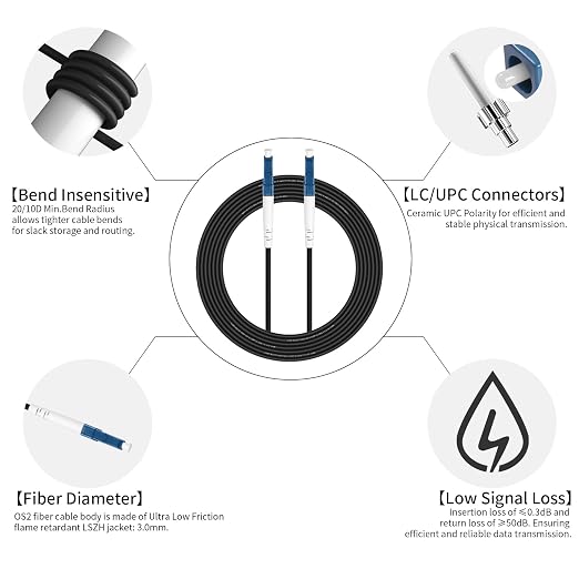 Fibergaga-7M OS2 LC to LC Fiber Optic Cable Outdoor Armored, Single Mode - Image 4