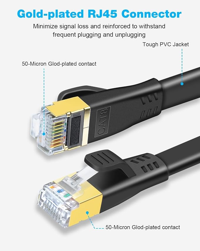 DDMALL CAT 8 Ethernet Cable 6ft, High Speed 40Gbps 2000MHz Shielded Flat CAT8 - Image 3