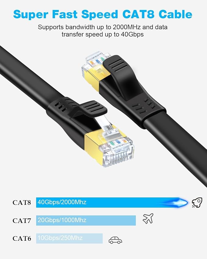 DDMALL CAT 8 Ethernet Cable, 25ft High Speed 40Gbps 2000MHz Shielded in Wall - Image 2