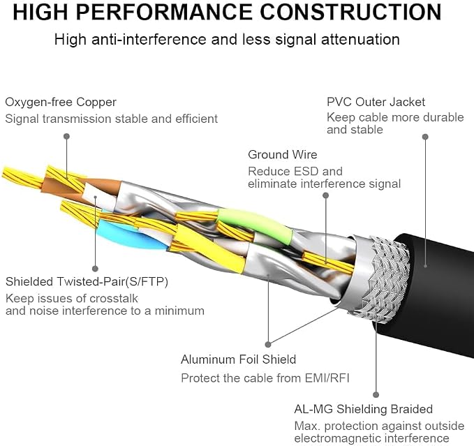 Yauhody CAT8 Ethernet Cable 10 ft, 2 Pack High Speed 40Gbps 2000MHz SFTP - Image 4