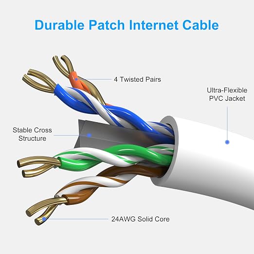 Cat6 Patch Cables 10 Feet, Cat 6 Ethernet Cable, 24AWG CCA, UTP Network Cord - Image 3