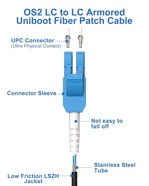 50M Uniboot Armored LC to LC Single Mode Fiber Patch Cable，OS2 Outdoor Fiber - Image 2
