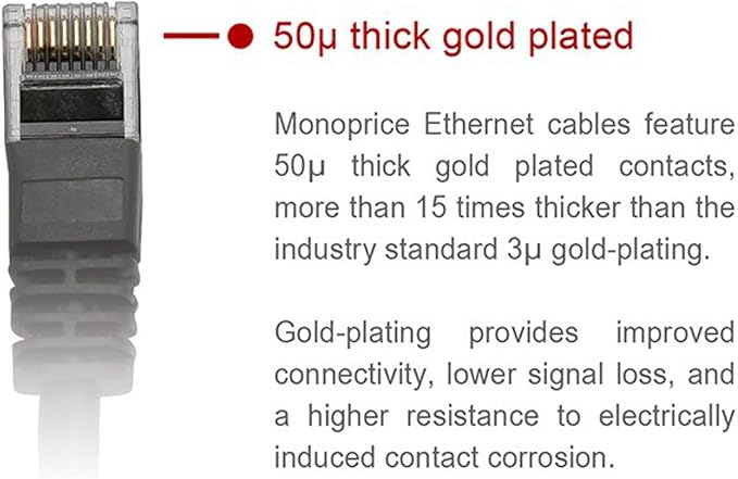 Monoprice Cat6 Ethernet Patch Cable - Image 2