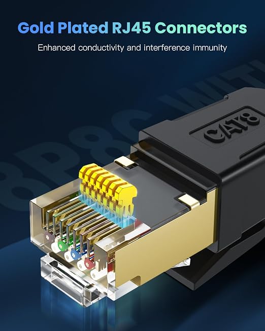 BUSOHE Cat 8 Ethernet Cable 25 FT, High Speed 40Gbps 2000Mhz Braided Network - Image 4