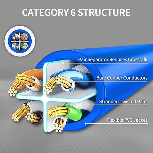 Cat6 Ethernet Cable 2 Feet 10 Pack Network RJ45 Cat6 Internet Patch Cable - Image 4