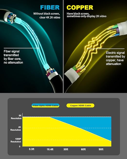 10K 8K 4K HDMI 2.1 Cable, CL3 Rated in Wall 48Gbps Ultra High Speed Cable 15 - Image 8