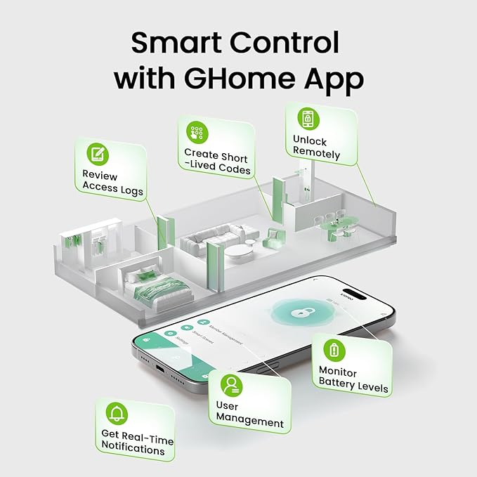GHome Smart Fingerprint Door Lock, 4 in 1 Smart Fingerprint Door Knob - Image 4