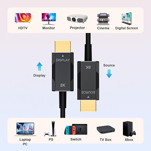 Fiber Optic HDMI 2.1 Cable – Ultra High Speed 48Gbps, Supports 8K@60Hz /4K/120Hz - Image 6