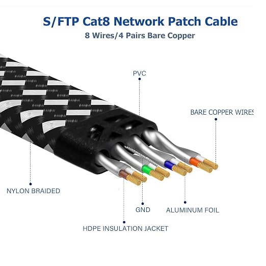 Cat 8 Ethernet Cable 25 FT, High-Speed Braided Internet Cable Network Cord - Image 2