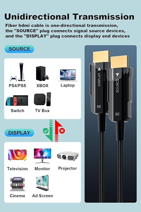 8K Long HDMI 2.1 Cable 100ft, Fiber Optic HDMI Braided Cord, High Speed Active - Image 7