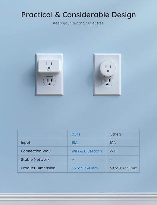 Govee Smart Plug 15A, WiFi Bluetooth Outlet 1 Pack Work - Image 6