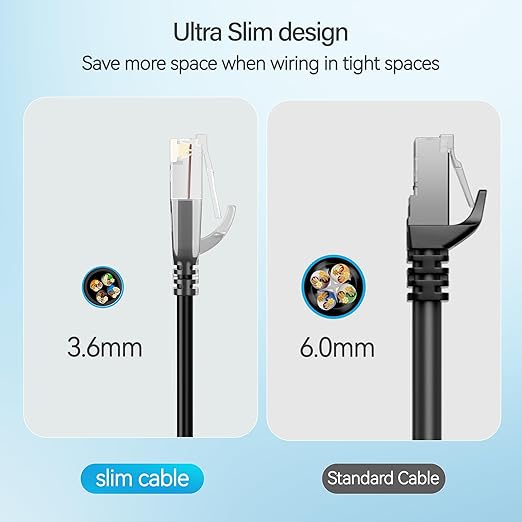 Cat6 Slim Patch Cables 5 Feet 10-Pack Black, Cat6a Patch Cables 10Gbps 550MHz - Image 4