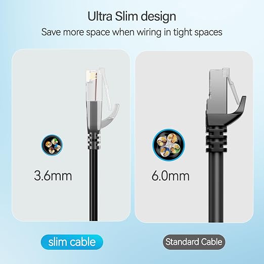 Cat6 Slim Patch Cables 5 Feet 24-Pack Black, Cat6a Patch Cables 10Gbps 550MHz - Image 4