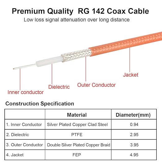 MOOKEERF RG142 BNC Male to BNC Male Coaxial Cable 20FT 50 ohm Ultra Low Loss - Image 5