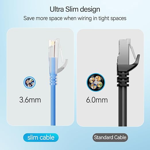 Cat6 Slim Patch Cables 20 Feet 10-Pack Blue, Cat6a Patch Cables 10Gbps 550MHz - Image 4