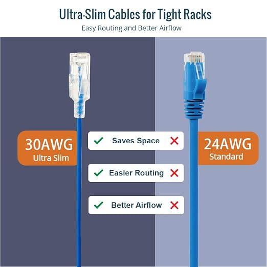 Tecmojo UL Listed Ultra-Slim Cat6a 50ft Ethernet Patch Cable, 30AWG 100% Pure - Image 6