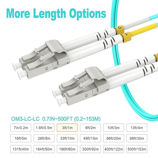OM3 Multimode LC to LC Fiber Patch Cable 3ft/1m, MM Fiber Optic Patch Cable - Image 3