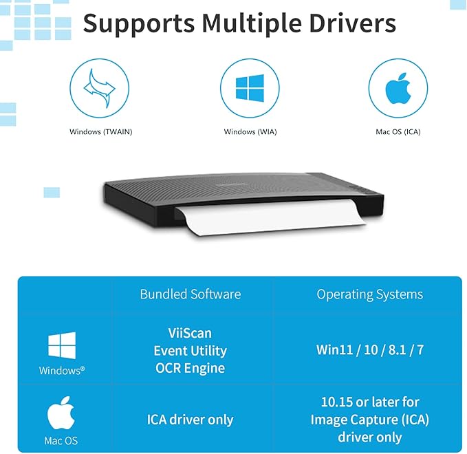 VIISAN VF3240 Large Format Flatbed Scanner, A3 Size, 2400 DPI, CIS Sensor, Scan 297 × 420 mm / 11.7" x 16.7" in 4 sec, Frameless, Auto-Scan, Document & Photo & Book Scanner, Supports Windows & Mac