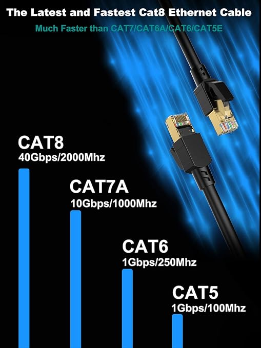 Cat 8 Ethernet Cable 40ft Shielded, Indoor&Outdoor, Heavy Duty High Speed - Image 5