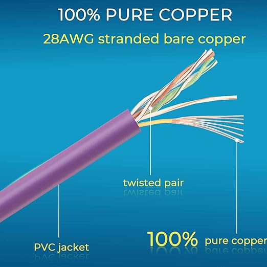 Rapink Patch Cables Cat6/ Cat6a 1ft Slim, Cat6a Ethernet Patch Cable 10G Support - Image 6